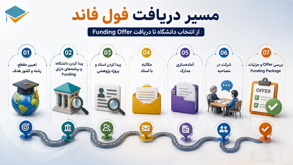 مسیر دریافت فول فاند
