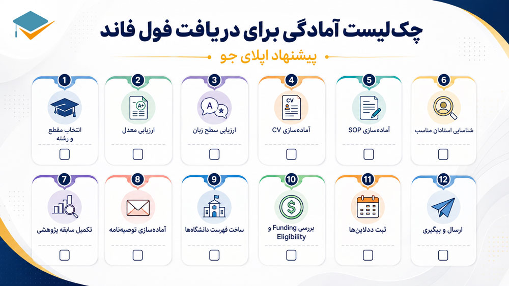 چک‌لیست آمادگی برای دریافت فول فاند
