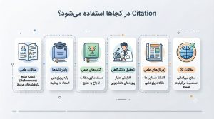 Citation در کجاها استفاده می‌شود