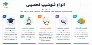 انواع فلوشیپ تحصیلی