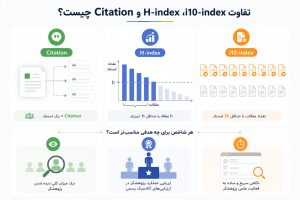 تفاوت i10-index، H-index و Citation چیست؟
