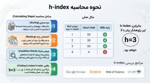 نحوه محاسبه h-index