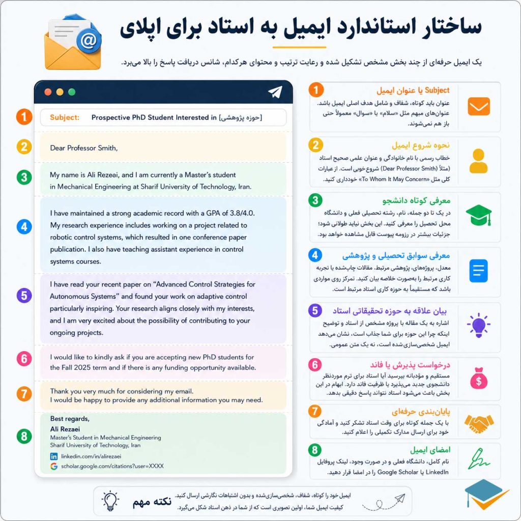 ساختار استاندارد یک ایمیل اپلای