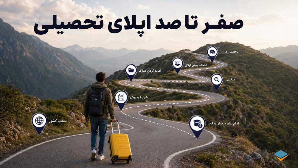 صفر تا صد اپلای تحصیلی​