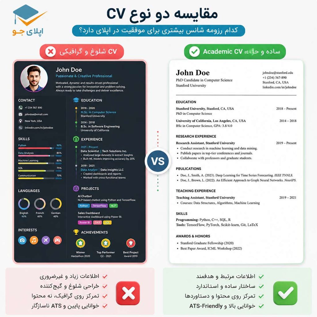 مقایسه یک رزومه اپلای خوب و بد
