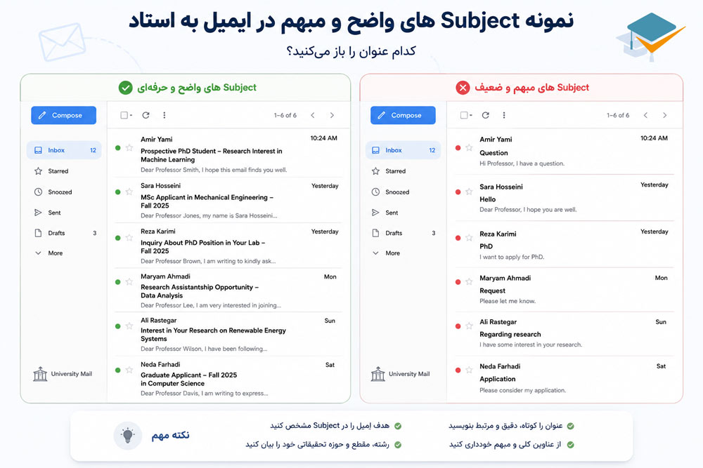 نمونه بصری از یک Inbox دانشگاهی