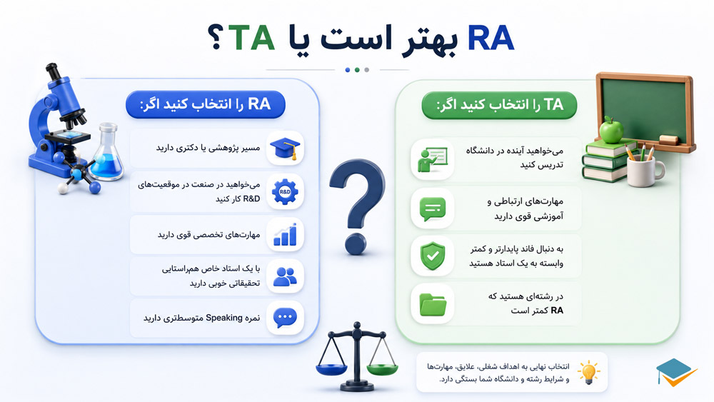 RA بهتر است یا TA؟
